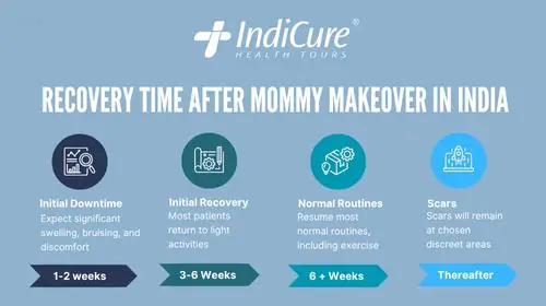 Recovery timeline for mommy makeover for international patients